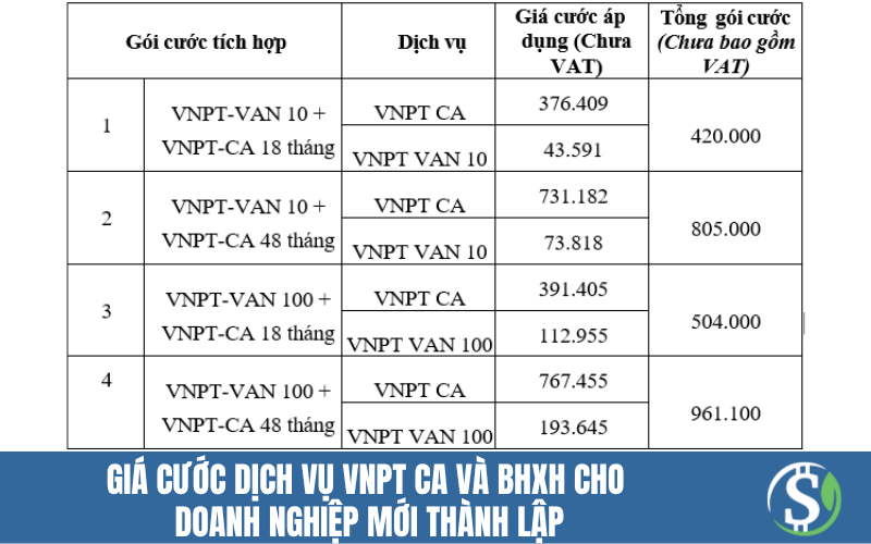 Bảng Giá cước dịch vụ VNPT CA và BHXH cho doanh nghiệp mới thành lập Bảng Giá cước dịch vụ VNPT CA và BHXH cho doanh nghiệp mới thành lập